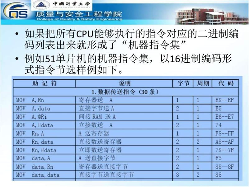 第四课 51单片机汇编指令集1_图文.ppt.ppt_第3页