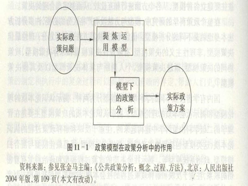 第四章 公共政策过程的理论模型_图文.ppt.ppt_第3页