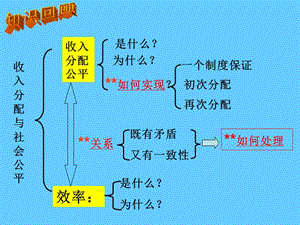 高中政治必修一 经济 8.1国家财政.ppt