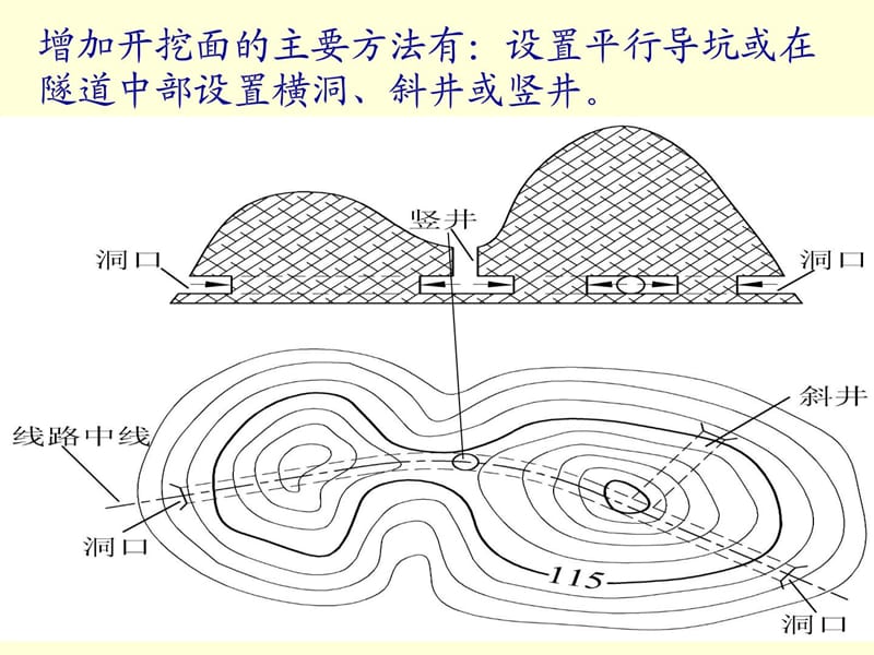 [精彩]地道施工测量方法[1].ppt_图文.ppt_第3页