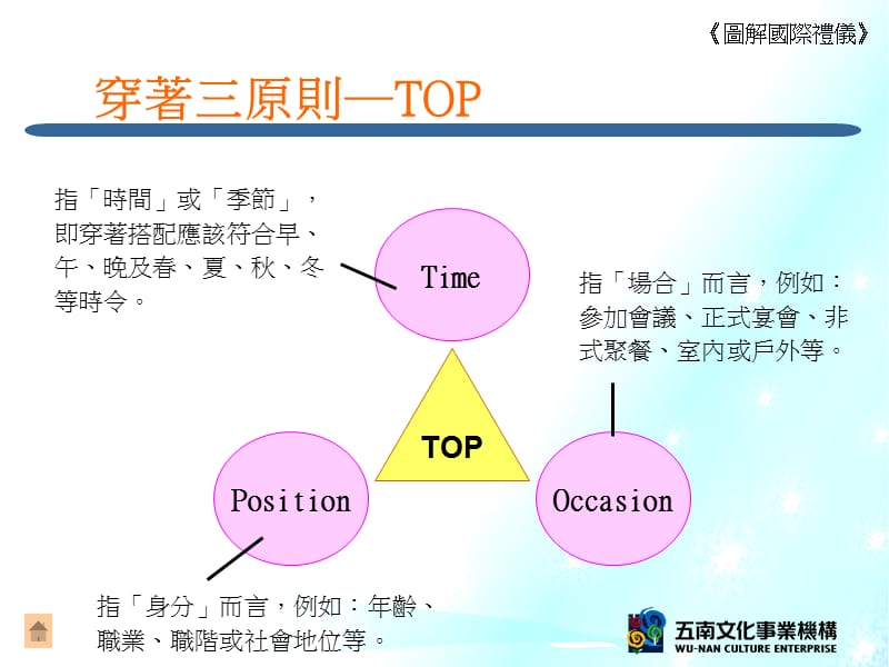 二章服饰与仪态.PPT_第3页