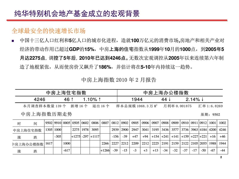 纯华一号特别机会地产基金募集方案_图文.ppt.ppt_第2页