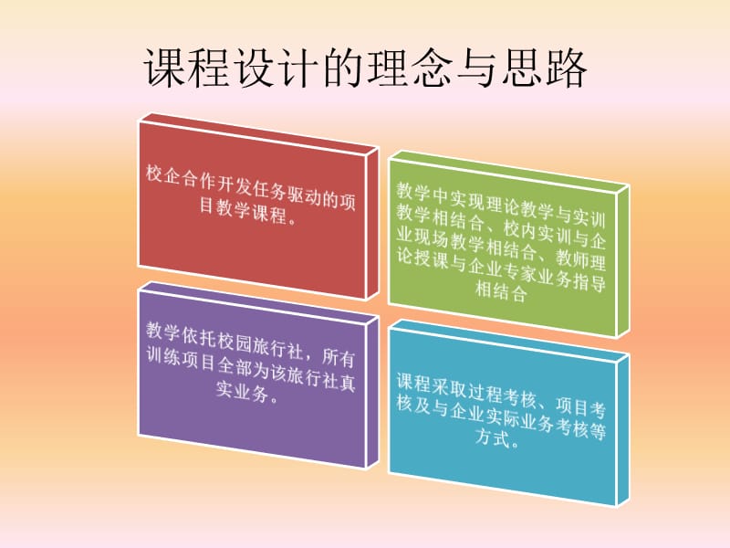 《旅行社经营与管理》课程汇报.ppt_第3页