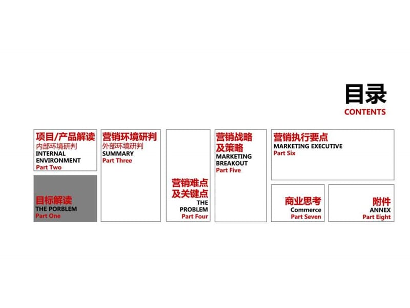 【简约风格、商务PPT模板】房地产策划-金融街融城华府.ppt.ppt_第1页