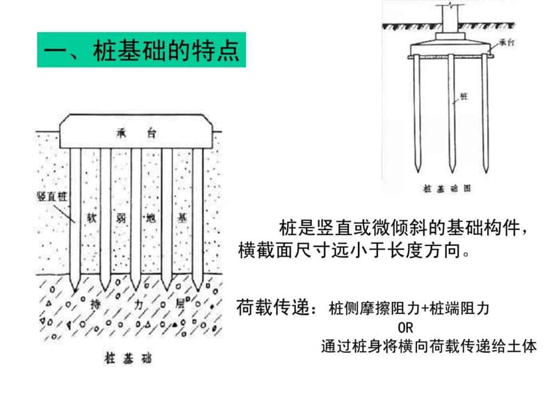 第四章_桩基础_1466157293.ppt_第2页