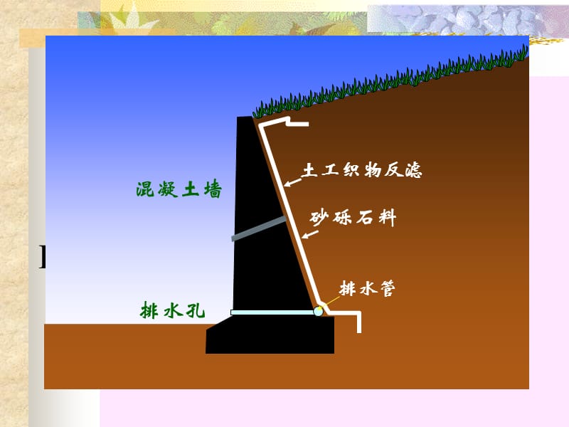 09第七章挡土墙上的土压力.ppt_第2页