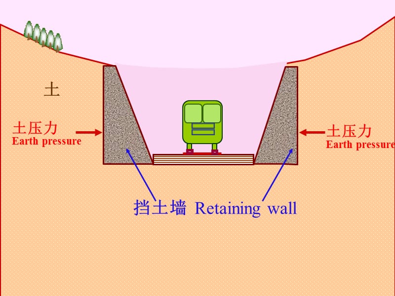 09第七章挡土墙上的土压力.ppt_第3页