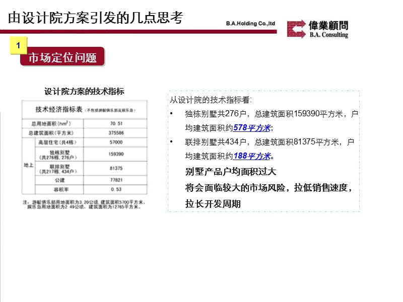 2010伟业顾问大连长兴岛项目第二阶段定位187p.ppt_第3页