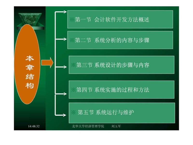 会计软件开发的一般过程与方法.ppt_第2页