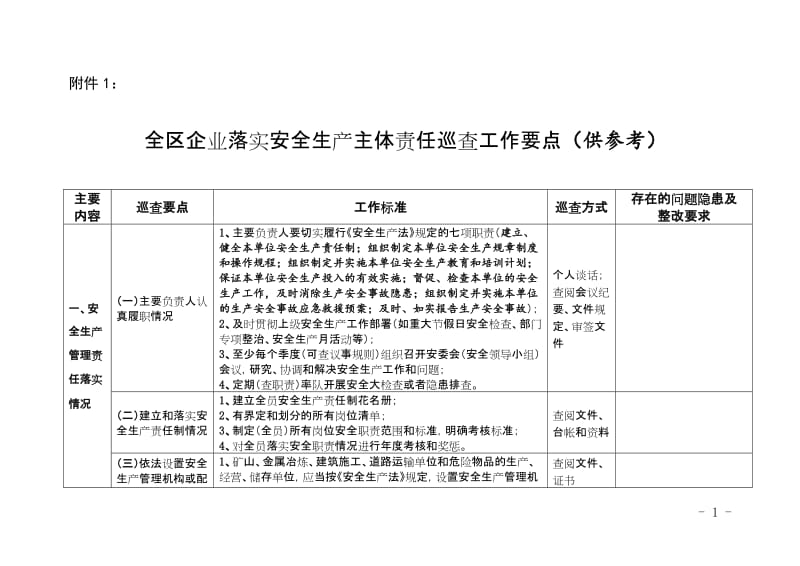 企业落实安全生产主体责任巡查工作要点（供参考）.doc_第1页