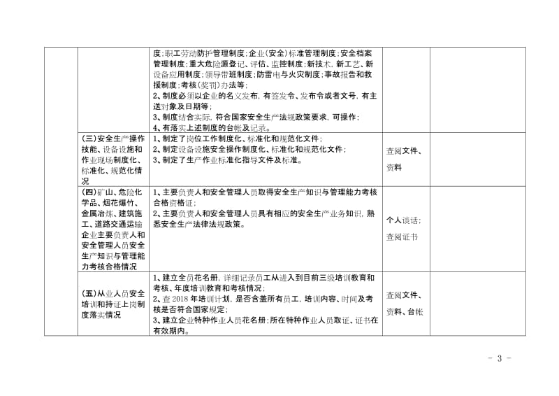 企业落实安全生产主体责任巡查工作要点（供参考）.doc_第3页