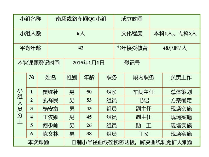 qc成果铁路防切板.ppt_第3页