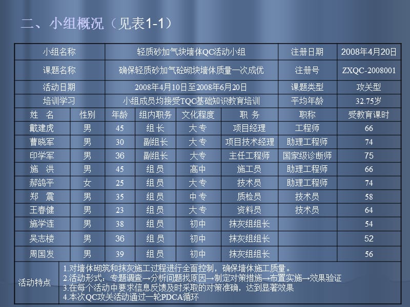 QC-确保轻质加气砼墙体质量-QC.ppt_第3页