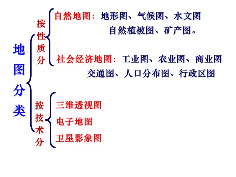 1.2地图知识及其等高线.ppt_第3页