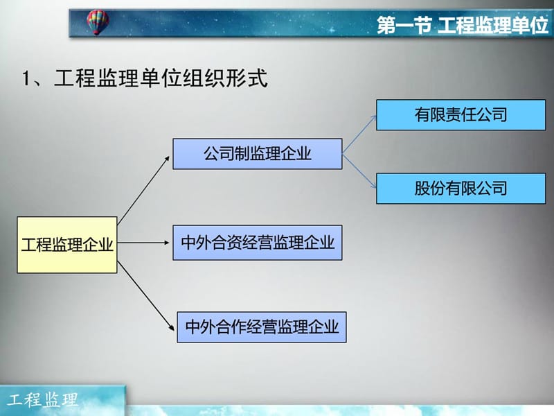 [优质文档]监理单位与监理工程师.ppt_第3页