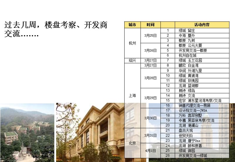 京沪杭高端住宅考察报告 2010-74页.ppt_第3页