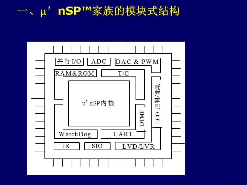 16位单片机及语音嵌入式系统.ppt_第3页