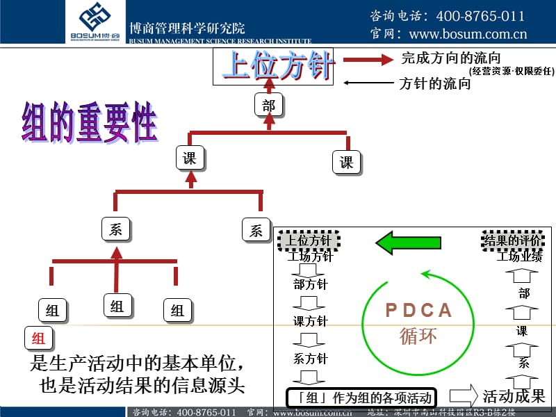 丰田公司现场管理者职责企业培训章节件.ppt_第3页