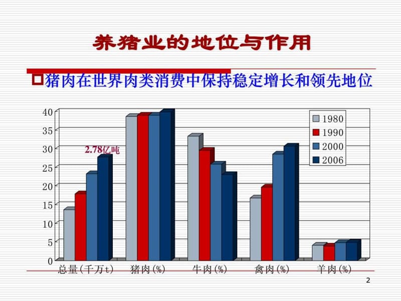 第六章 养猪生产.ppt_第2页