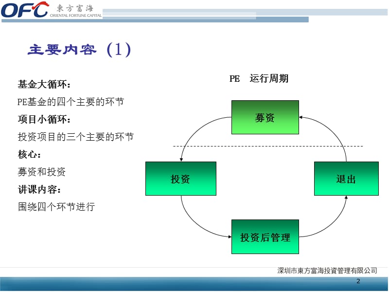 东方富海PE课件.ppt_第2页