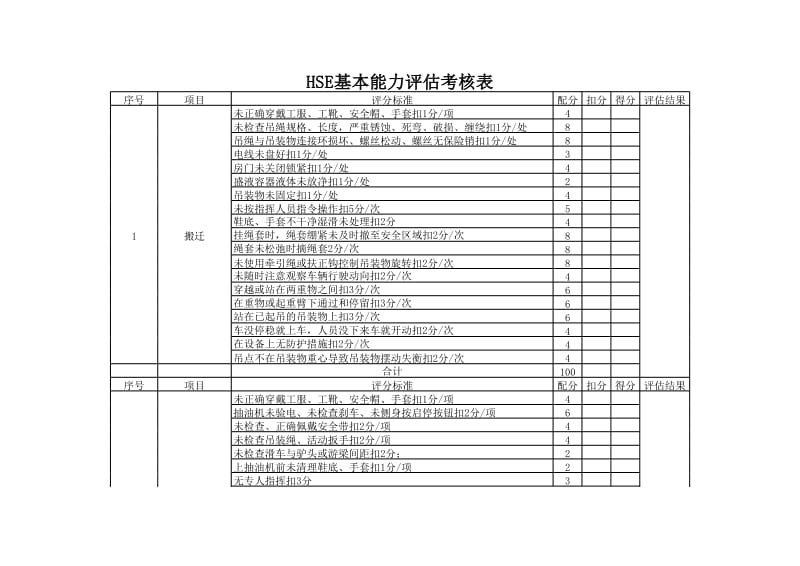 hse基本能力评估考核表(实际操作).xls_第1页