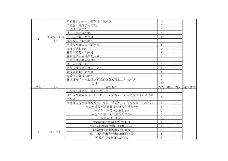 hse基本能力评估考核表(实际操作).xls_第3页