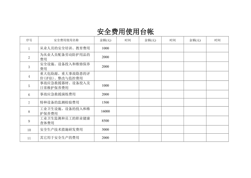 安全费用使用台账.doc_第1页