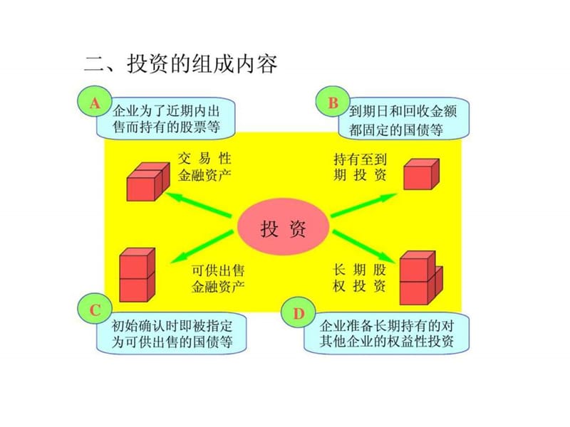 第六章投资.ppt_第3页