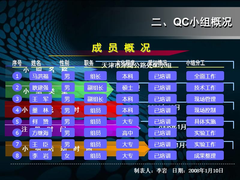 26利用沥青砼旧料研究厂拌热再生技术.ppt_第3页