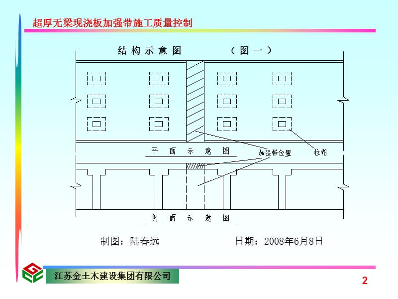 26、超厚无梁现浇板加强带施工质量控制——江苏金土木.ppt_第3页