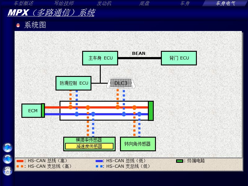 丰田FJ车身电器.ppt_第3页