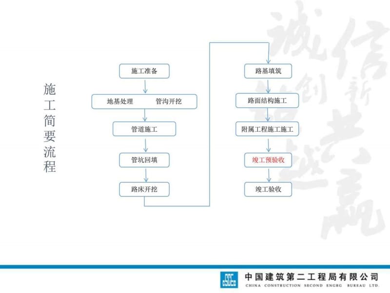 道路工程技术质量培训课件_图文.ppt.ppt_第3页