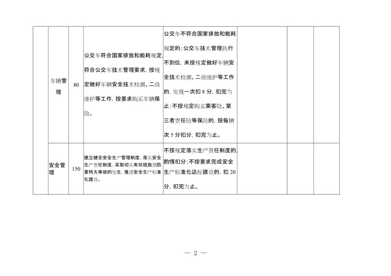 城区公共汽车企业服务质量考核标准表.doc_第2页