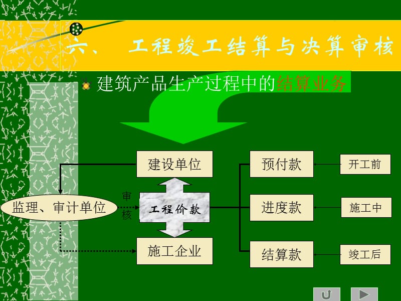 oAAA工程竣工结算与决算审核【精品-ppt】.ppt_第1页