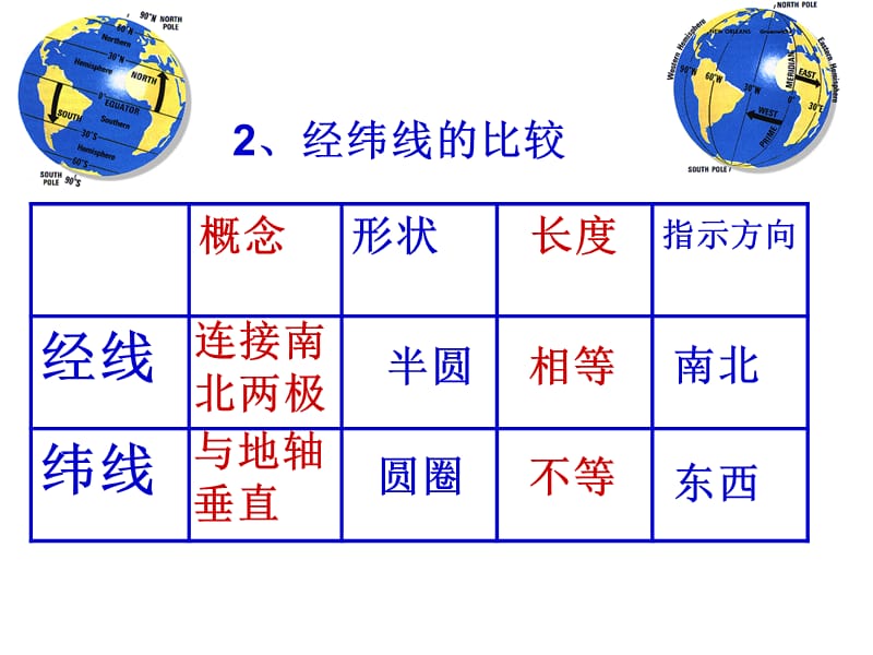 初一地理上册重难点突破(好).ppt_第3页