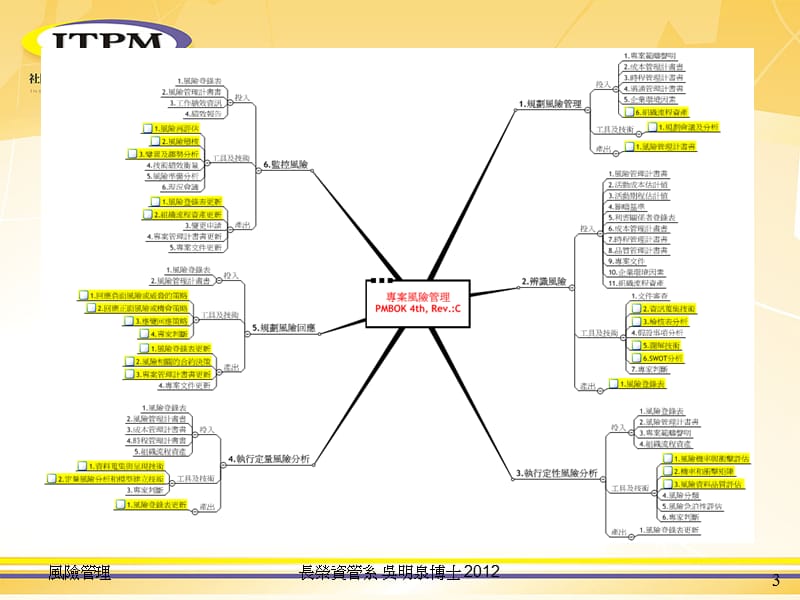 专案风险管理ProjectRiskManagement.ppt_第3页