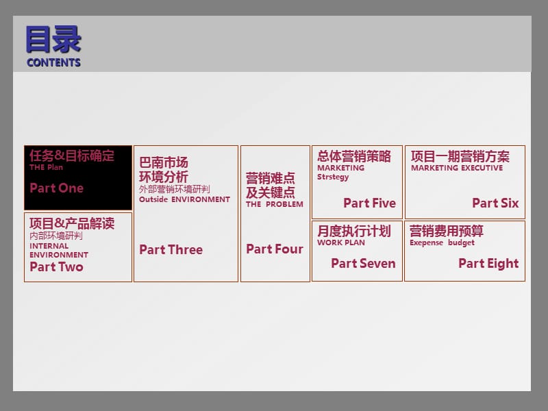 2010重庆巴南区渝开发上城时代项目营销策略报告77p.ppt_第2页