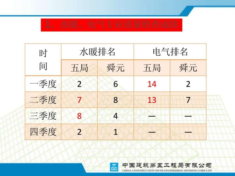 2014年华润机电季度检查亮点及存在问题总结(精品)_图文.ppt.ppt_第3页