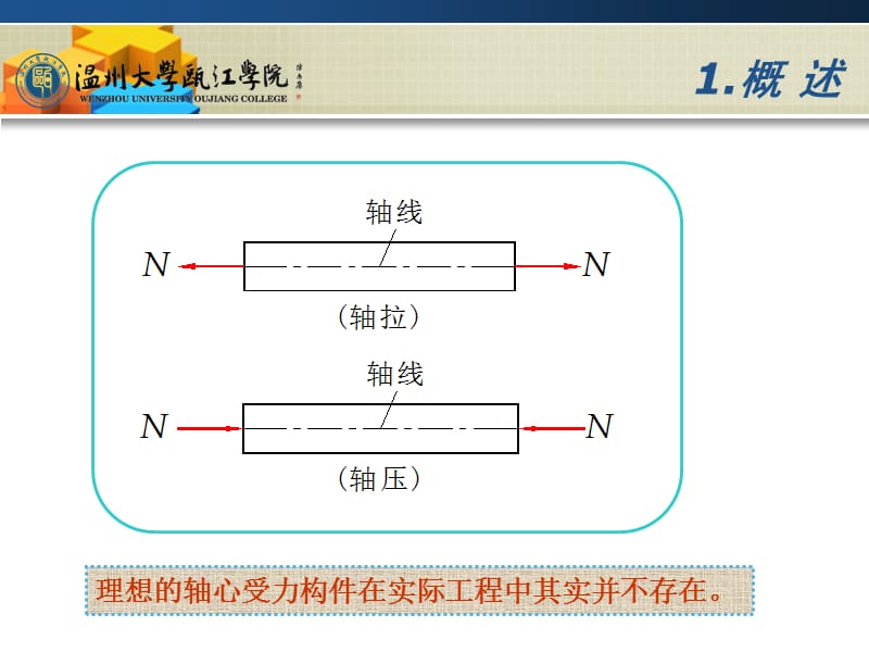 (新)第3章：钢筋混凝土轴心受力构件正截面承载力计算-课件.ppt_第3页