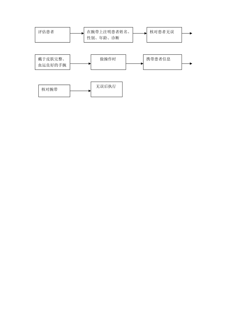 急诊十大安全目标.doc_第2页