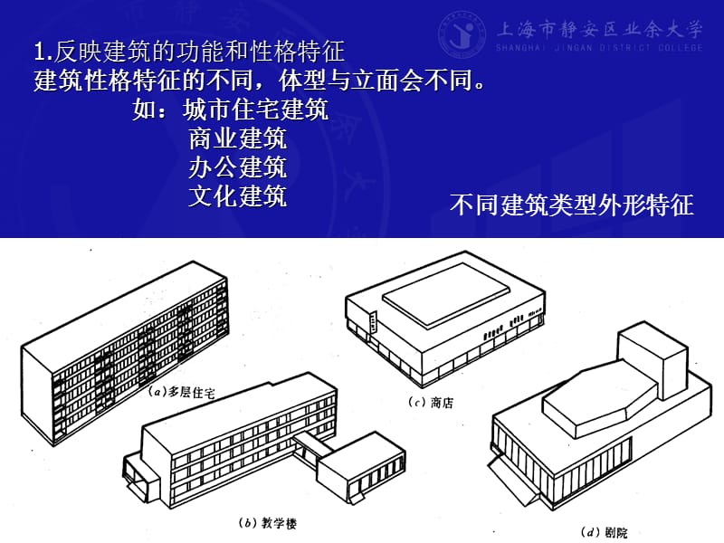 11建筑体型和立面设计.ppt_第2页