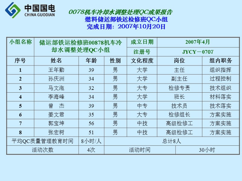 04.0078机车柴油机冷却水质达标调整攻关(铁检).ppt_第2页