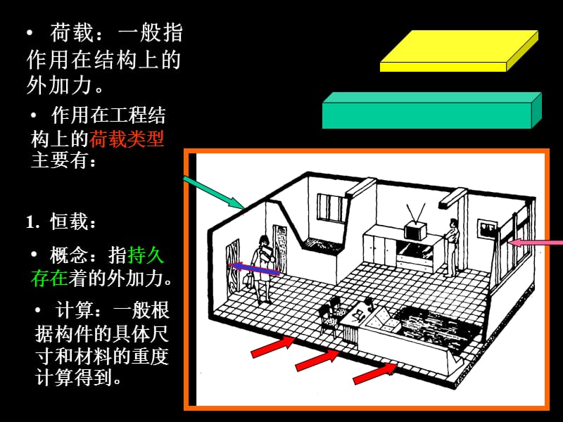 1.5桥梁的设计荷载-新【精品ppt】.ppt_第2页