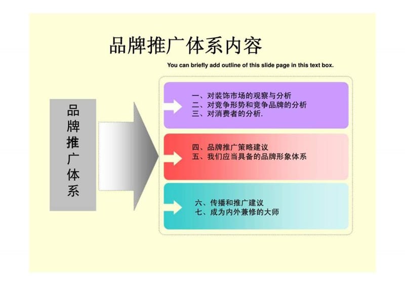 东易日盛品牌传播构建方案.ppt_第3页