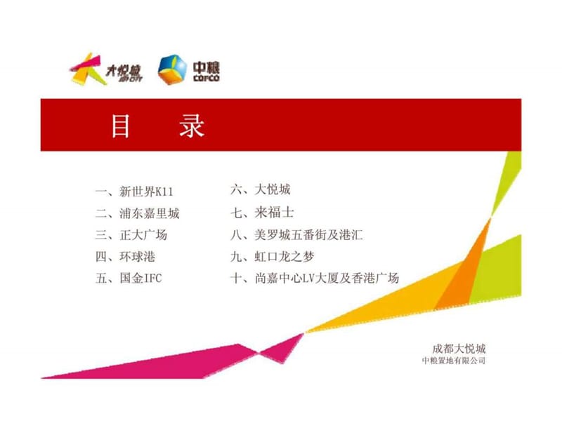 2013年上海购物中心考察报告.ppt_第2页