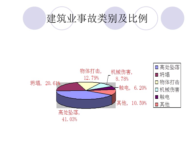 公路工程安全监督培训讲义200911.ppt_第2页