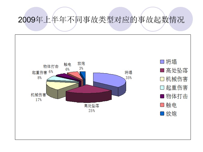 公路工程安全监督培训讲义200911.ppt_第3页