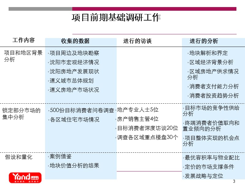 2010沈阳瀚博皇家御湾项目整体定位（上）.ppt_第3页