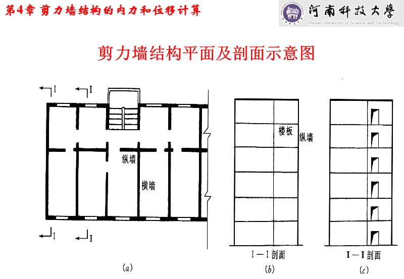 [工学]第4章 剪力墙结构的内力和位移计算.ppt_第2页