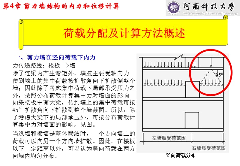 [工学]第4章 剪力墙结构的内力和位移计算.ppt_第3页